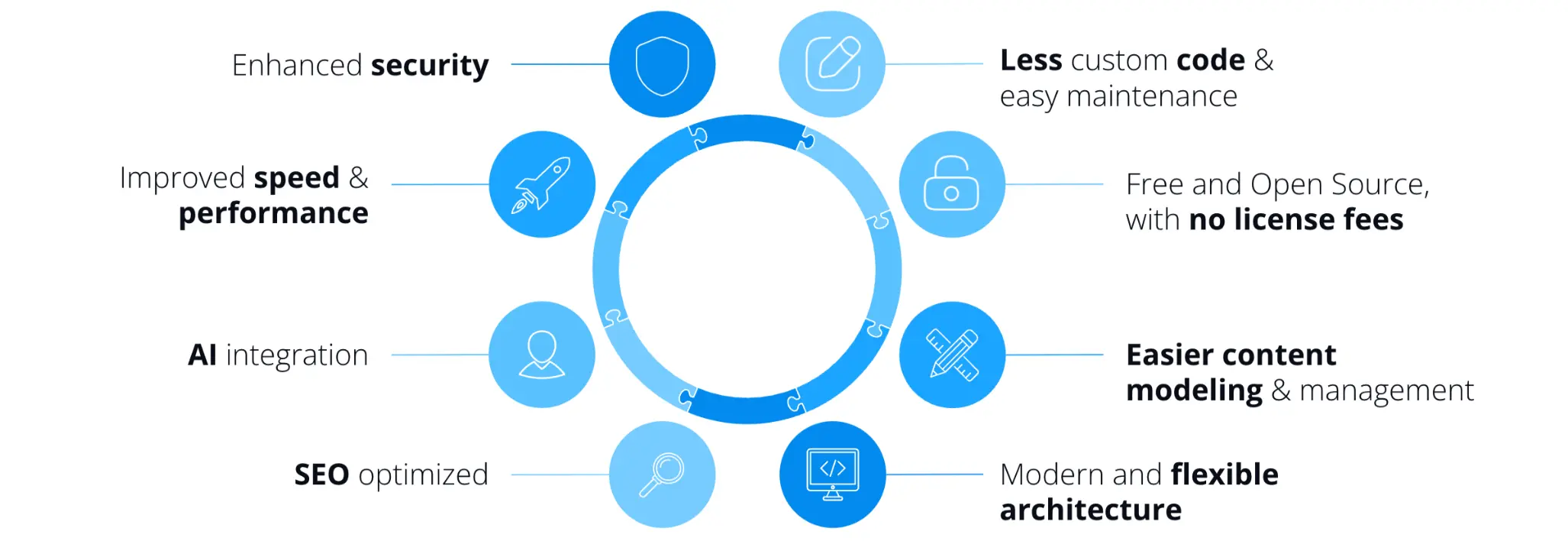 Why continuing using <strong>Drupal</strong> & the benefits of <strong>Drupal 11</strong>